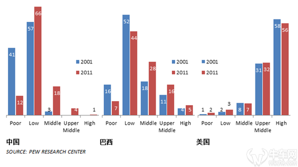 中国人口分布_人口收入分布