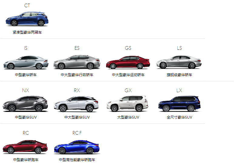 Lexus产品线